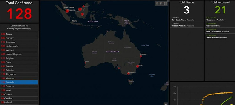 an infographic of australia showing COVID-19 cases